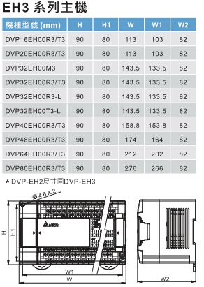 臺達(dá)高功能標(biāo)準(zhǔn)型主機(jī)EH3 2.jpg