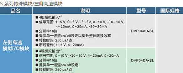 DVP-SV2系列：高功能薄型主機(jī)，全球較完整的薄型PLC11.jpg