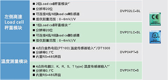 DVP-SV2系列：高功能薄型主機(jī)，全球較完整的薄型PLC12.jpg