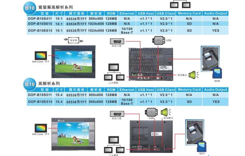 臺達(dá)DOP-B 觸摸屏7.jpg