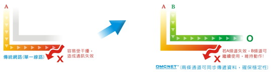 1649234797238159.jpg DMCNET運(yùn)動控制卡5.jpg