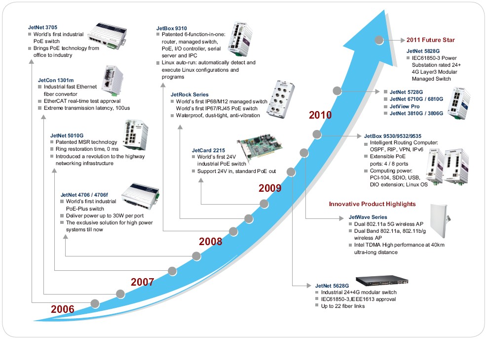 1649659416996704.jpg 臺灣BEIJER工業(yè)以太網(wǎng)產(chǎn)品5.jpg