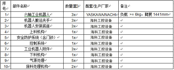 工業(yè)機器人沖壓連線系統技術方案 已修改.jpg